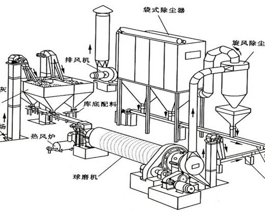 全面了解水泥建材行業除塵系統的應用 全面了解水泥建材行業除塵系統的應用